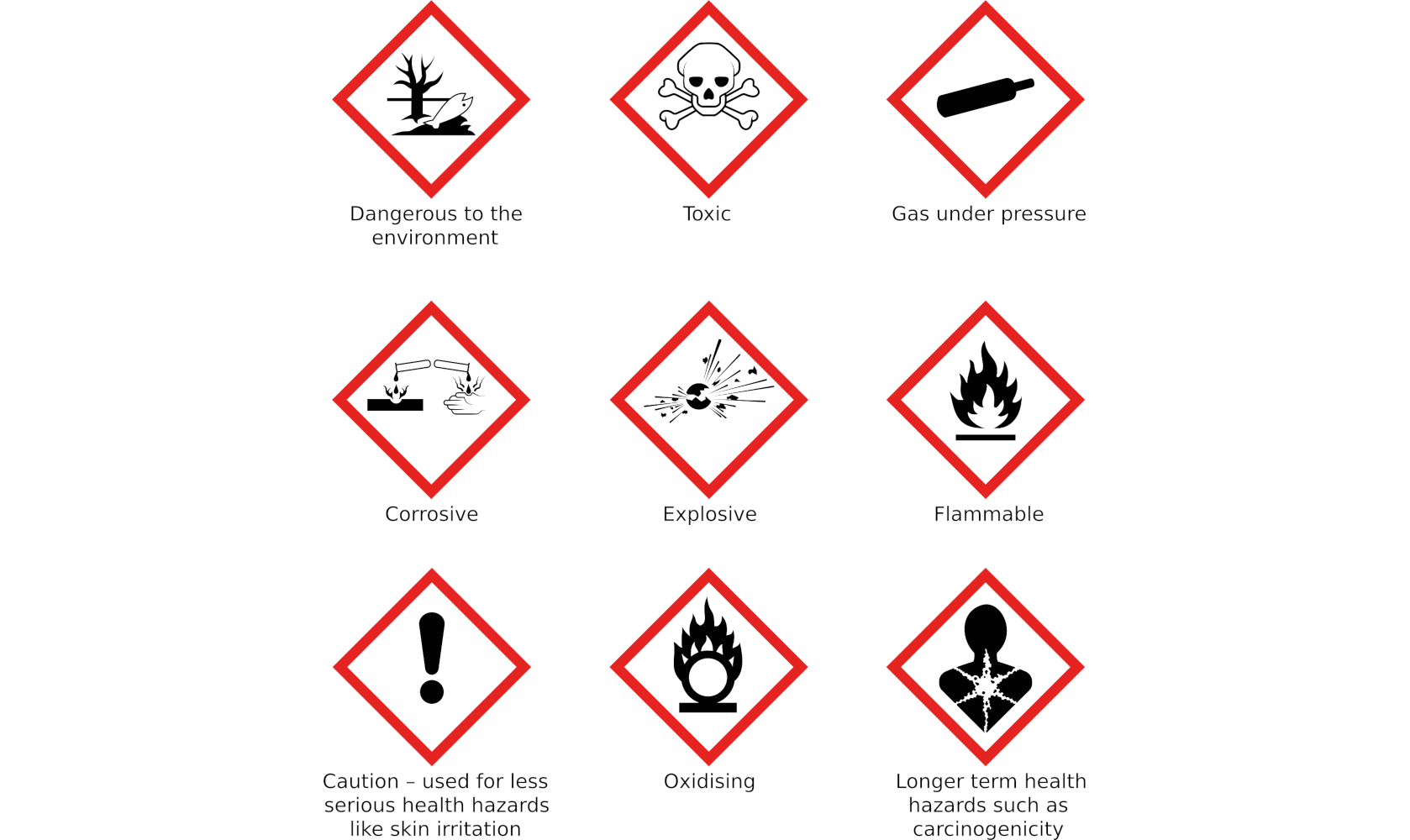 La nuova GPSR (General Product Safety Regulation): le informazioni sui prodotti